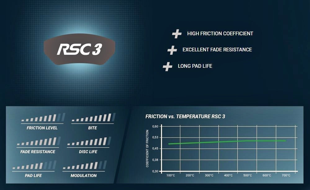 Pagid RSC Racing Brake Pads for Porsche Ceramic Disc