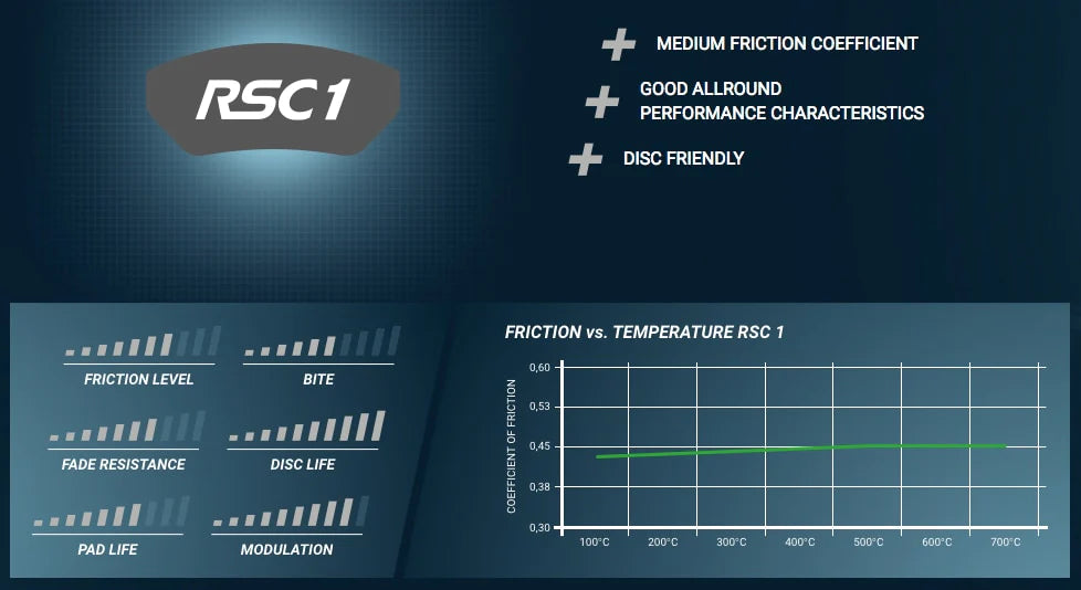 Pagid RSC Racing Brake Pads for Porsche Ceramic Disc